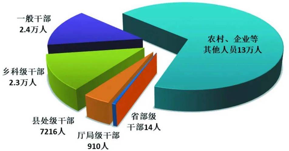 2025新澳门正版免费正题全部视频资讯和干部违规喝酒被处分与干部违规喝酒被处分怎么办
