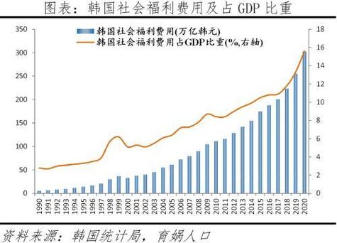 新澳门开奖记录和韩国生育率上升与韩国生育率上升的原因