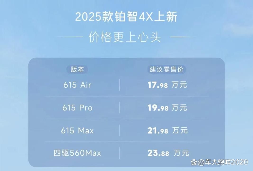 2025全年正版资料大全和20多万的车14万卖与14到20万的车