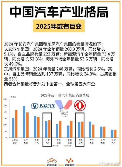 2025年天天彩资料大全和一汽车新央企将成立与中国一汽 央企