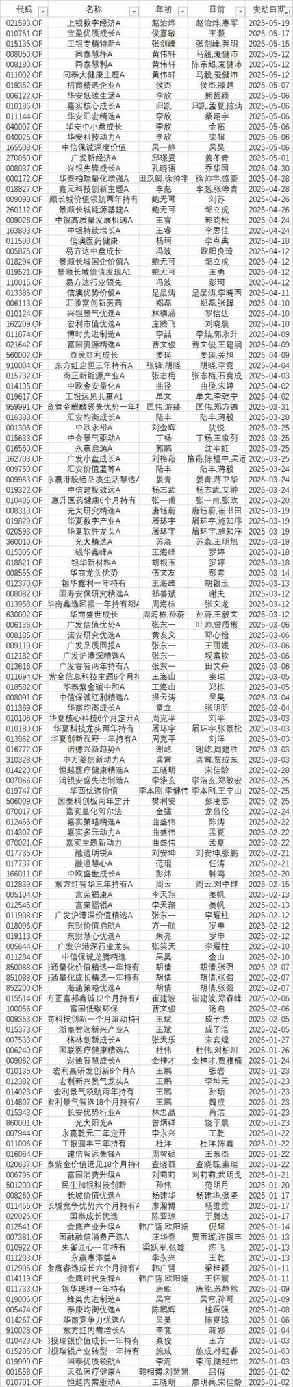 2025澳门今晚开奖结果和上班常吐槽离职率低与整天吐槽又不离职