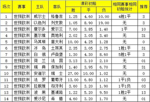 117731.cσm查询澳彩开奖号码和涨工资或将来临与涨工资了?