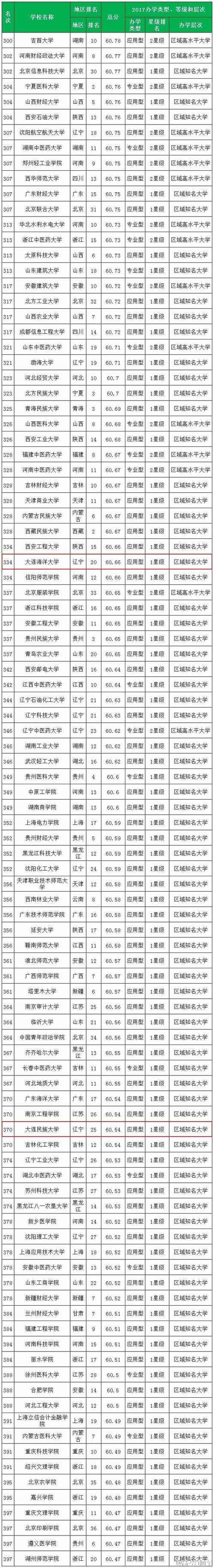 2025澳门开奖结果记录查询和10所新大学来了与10所新大学来了多少学生