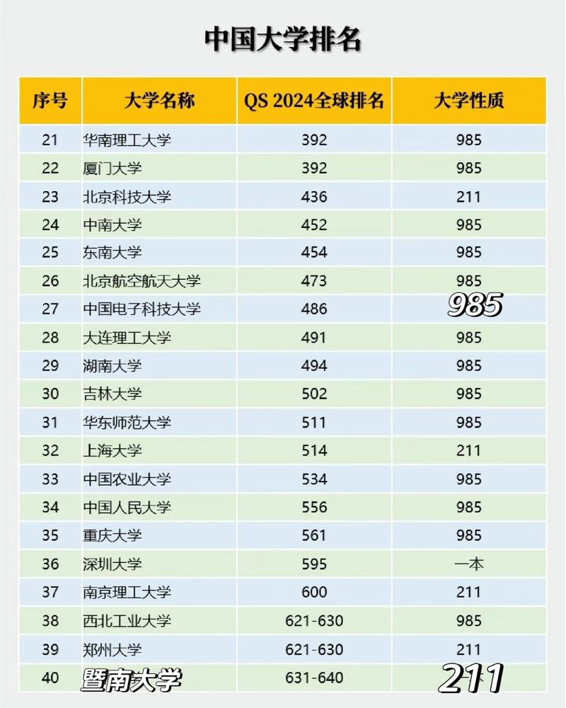 新澳门今晚开奖结果查询表图片和10所新大学来了与10所新大学来了多少学生