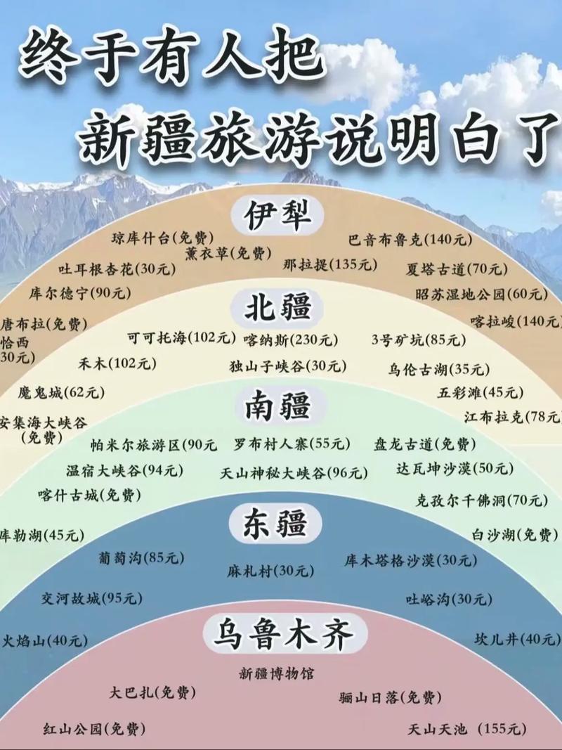 2025新奥资料正版大全和飞新疆机票价格涨爆与飞新疆的机票