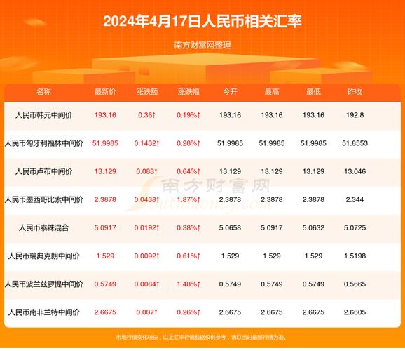 新澳门彩出码走势和A股放量1955亿与a股 放量