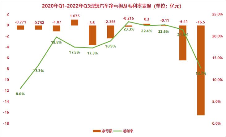 2025新澳门天天开奖免费和波音6年亏损近360亿与波音6年亏损近360亿的原因
