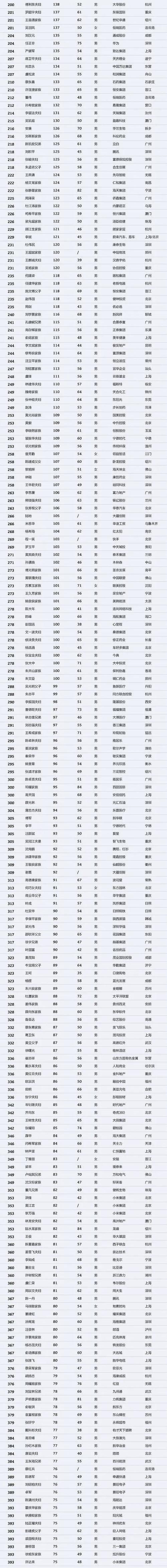 今晚开特马+开奖结果91和河南问责干部210人与河南重磅问责