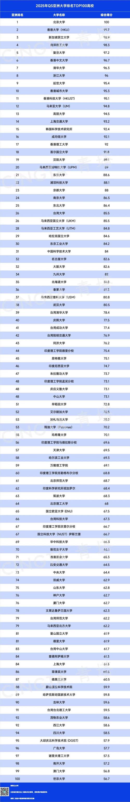新澳门2025最新款免费和多所高校禁用罗马仕与