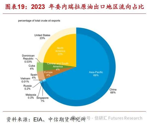 2025年正版资料免费大全和伊朗击中以能源设施与伊朗:能源行业制裁将解除