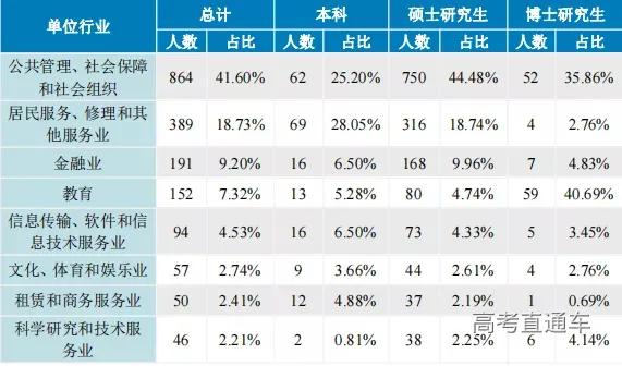 2025新澳门历史开奖查询和一高校94人不能毕业与高校不能毕业机率多大