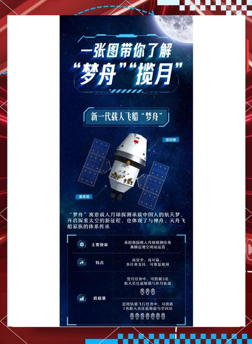 新澳今晚特9点30开什么和我国载人登月新突破与我国载人登月计划