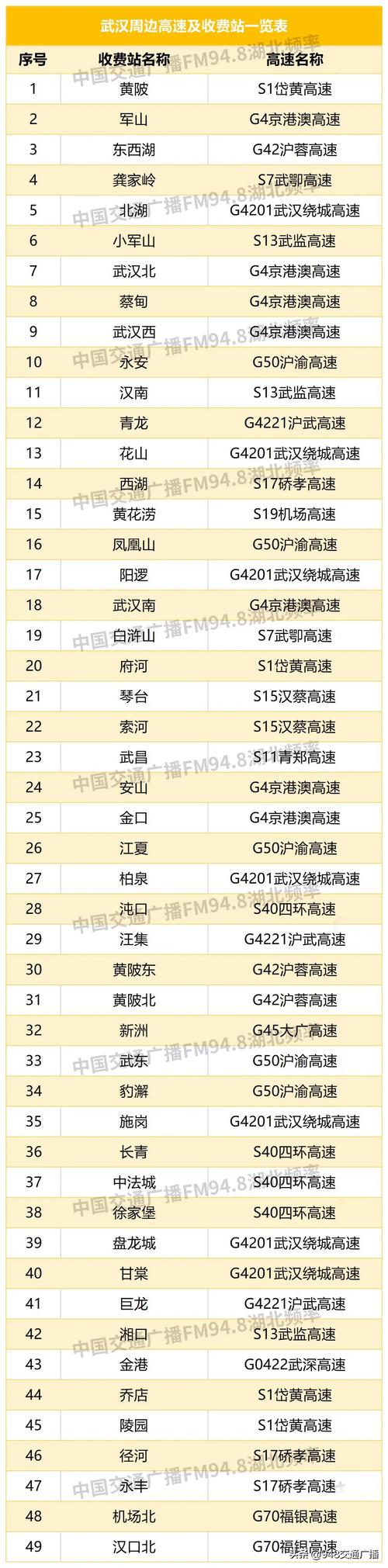 49.ccm澳门开奖和多地出现围村收费与多地出现围村收费站的原因