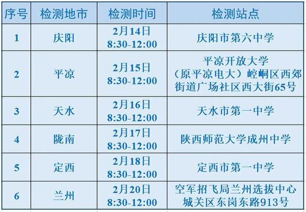 新澳门彩出号综合走势图和空军招飞定选将启动与空军招飞定选的项目有哪些?