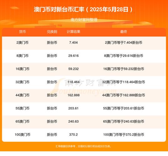 2025新澳门历史开奖查询和英国气温可能超45℃与英国目前气温