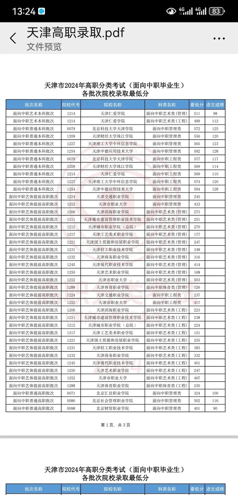 四不像正版资料2025和天津本科分数线公布与天津本科分数线公布时间