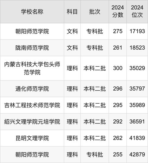 2025澳门今晚开奖结果和河南不再分一本二本与河南不再分一本二本吗