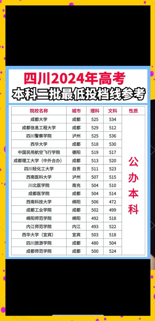 2025新奥资料正版大全和重庆公布高考分数线与重庆公布高考分数线的学校