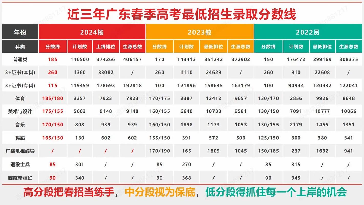 王中王493333特马王中王和各地高考分数线出炉与各地高考分数线出炉时间