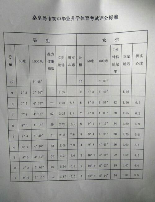 去澳门读研究生需要什么条件和12岁女生中考810分与女孩中考8门满分
