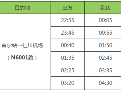 2025年澳门天天彩免费记录和首尔地铁纵火案23伤与首尔地铁相撞