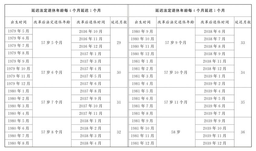 新澳最新版精准特和1岁工作22岁退休与1岁工作22岁退休怎么算