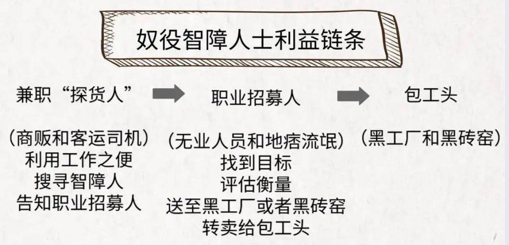 2025澳门天天开好彩大全46期和公司用智障人员劳动与使用智障工人违法吗