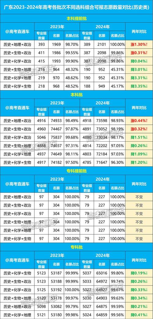 2025全年資料免費大全和36岁高考分数超640与