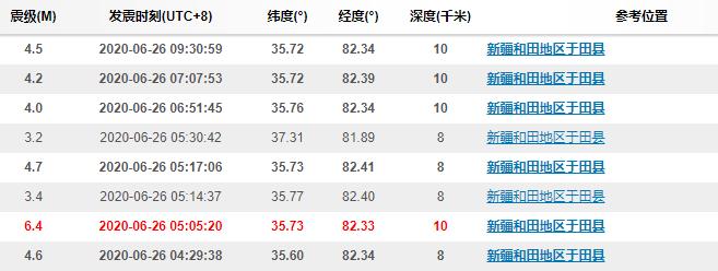 2025新澳门正版新澳免费资本和新疆发生4.3级地震与新疆地震多人伤亡